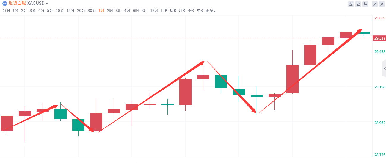 金域亞洲：6月17日现货黄金策略回顾(图3)