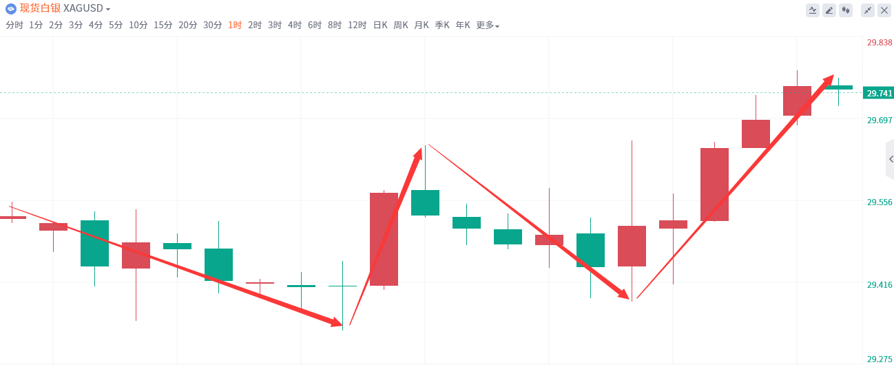 金域亞洲：6月20日现货黄金策略回顾(图3)