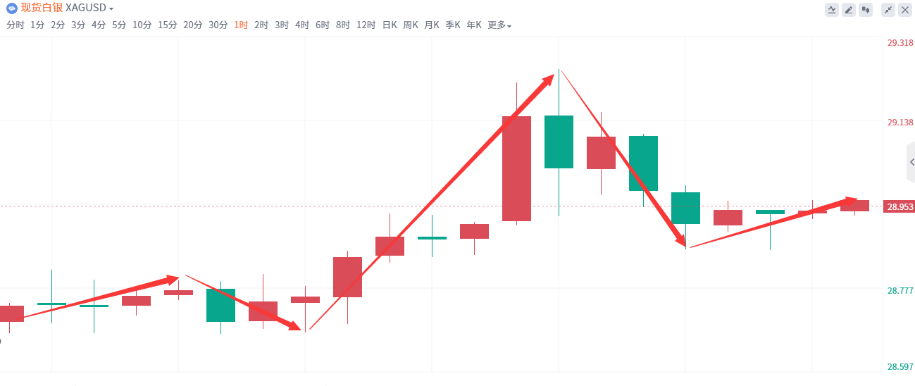 金域亞洲：6月28日现货黄金策略回顾：(图3)