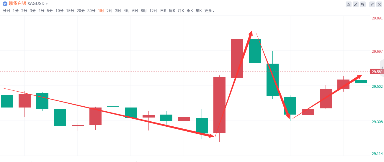 金域亞洲：7月3日现货黄金策略回顾(图3)