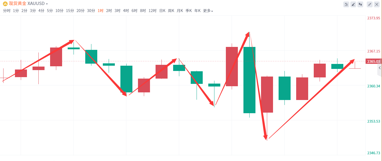 金域亞洲：7月10日现货黄金策略回顾(图2)