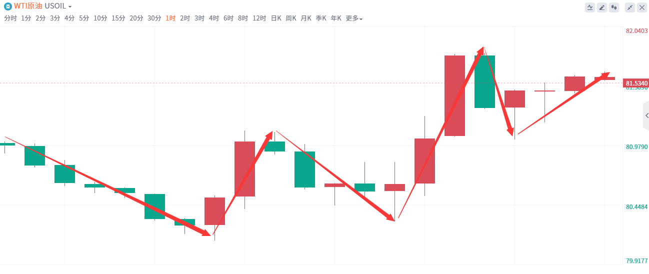 金域亞洲：7月11日现货黄金策略回顾(图1)