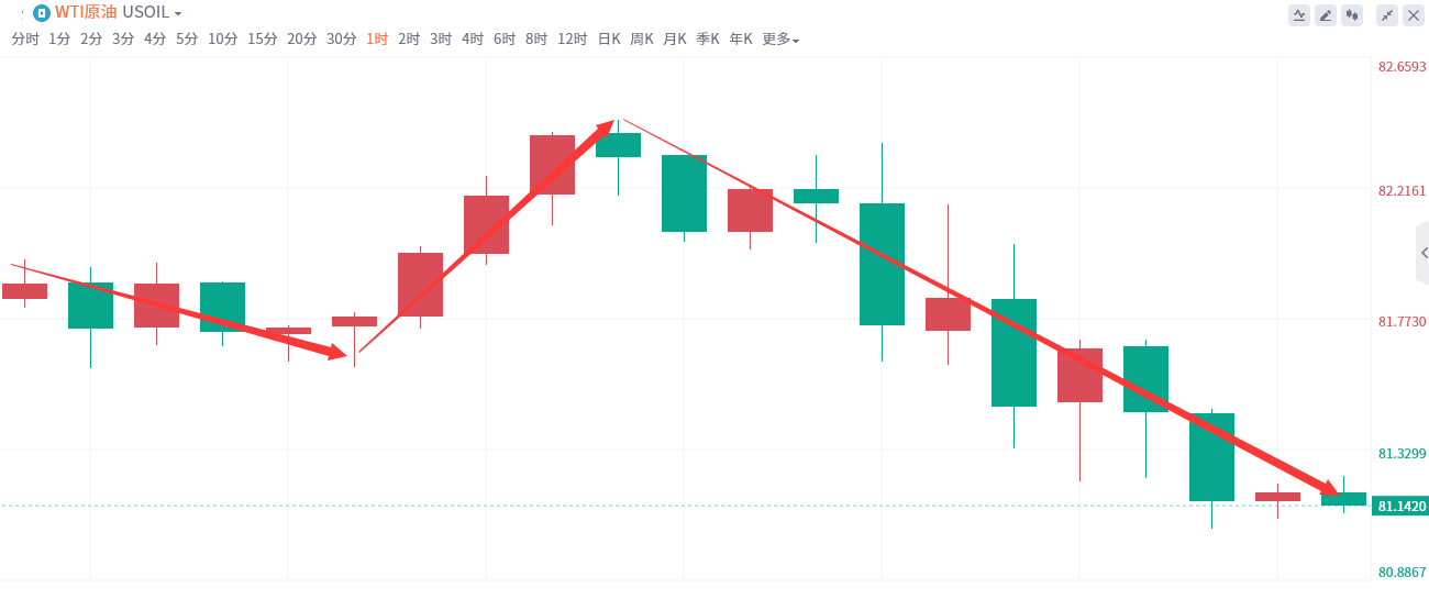 金域亞洲：7月15日现货黄金策略回顾(图1)