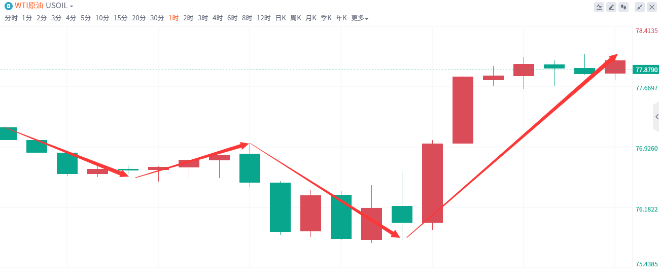 金域亞洲：7月26日现货黄金策略回顾(图1)