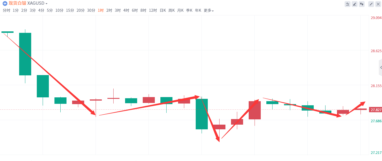 金域亞洲：7月26日现货黄金策略回顾(图3)