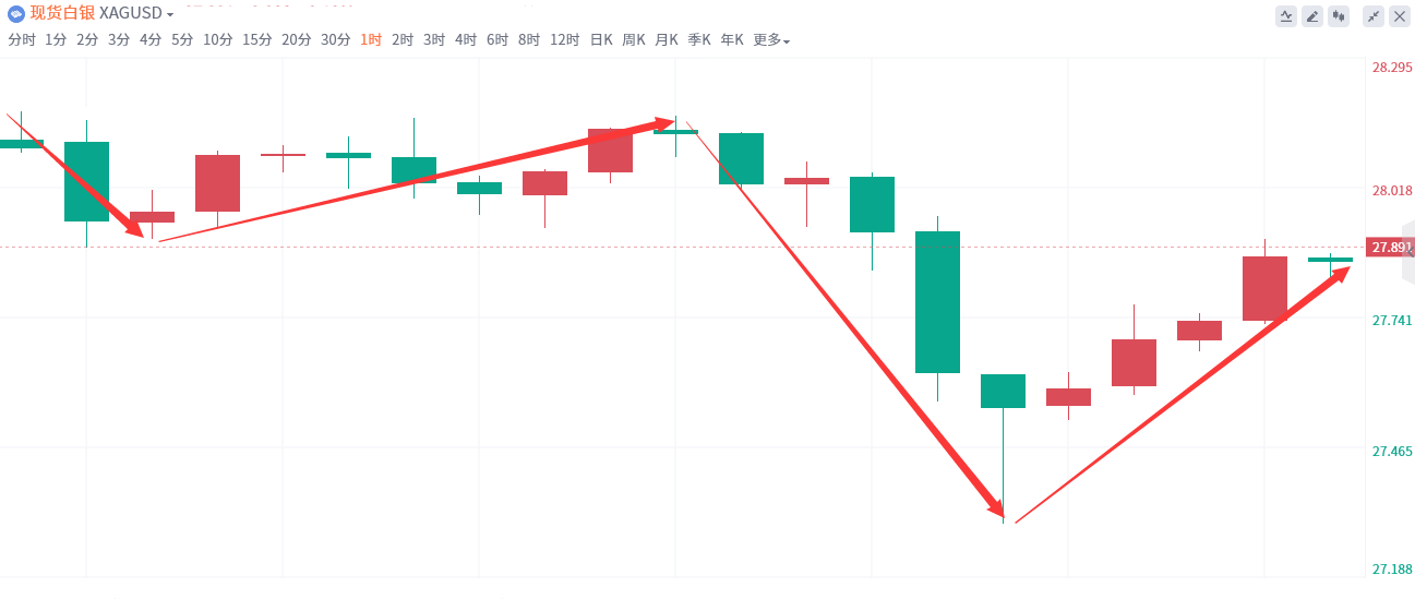 金域亞洲：7月30日现货黄金策略回顾(图3)