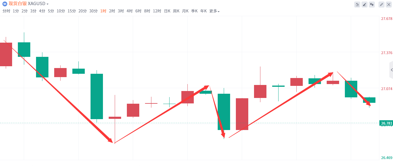 金域亞洲：8月7日现货黄金策略回顾：：   (图3)