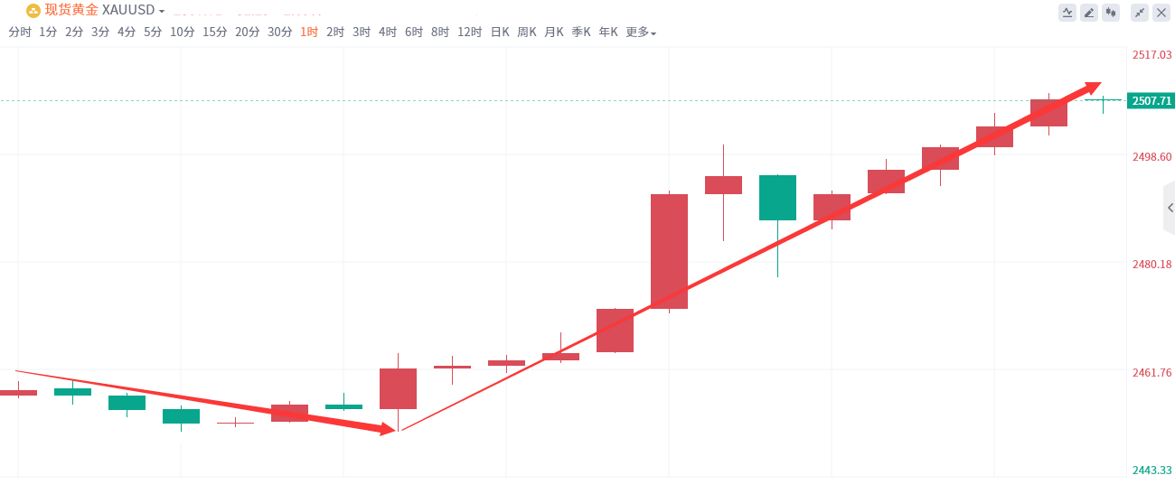 金域亞洲：8月19日现货黄金策略回顾(图2)