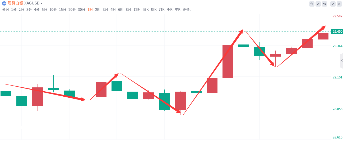 金域亞洲：8月20日现货黄金策略回顾(图3)