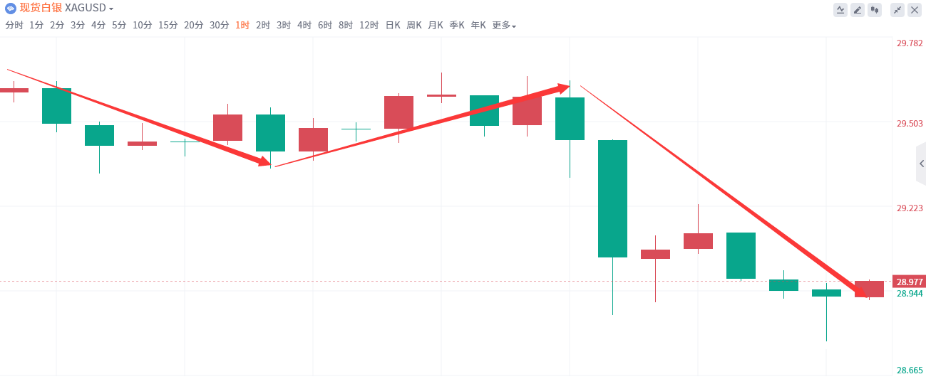 金域亞洲：8月23日现货黄金策略回顾(图3)