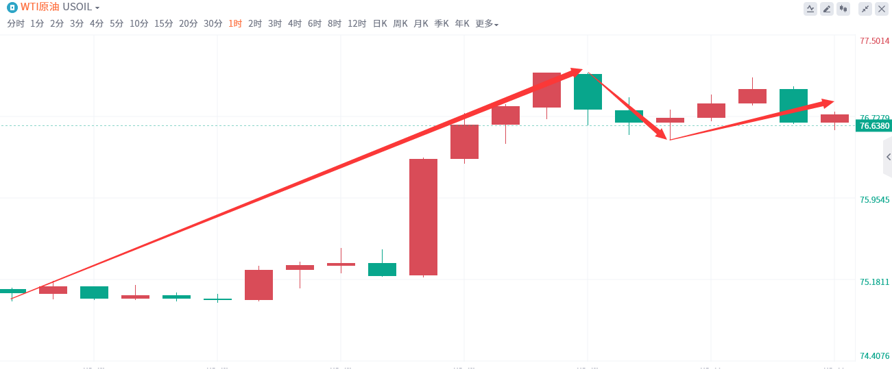 金域亞洲：8月27日现货黄金策略回顾(图1)