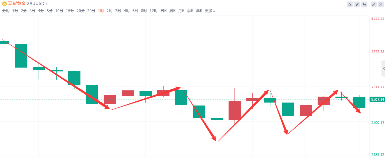 金域亞洲：8月29日现货黄金策略回顾(图2)