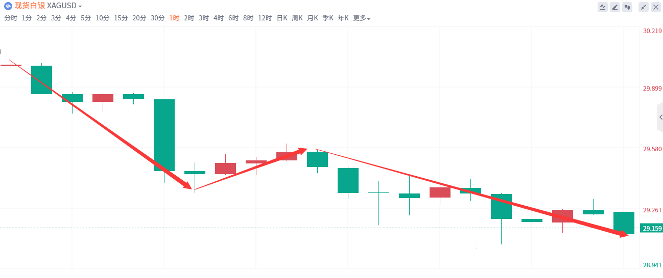 金域亞洲：8月29日现货黄金策略回顾(图3)