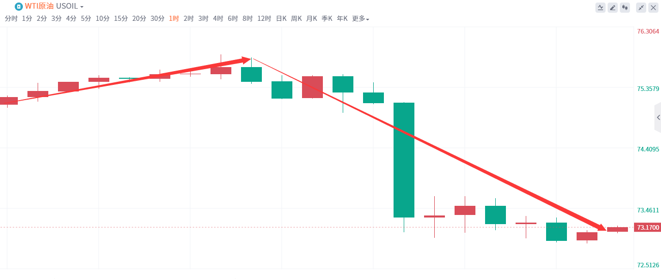 金域亞洲：9月2日现货黄金策略回顾(图1)