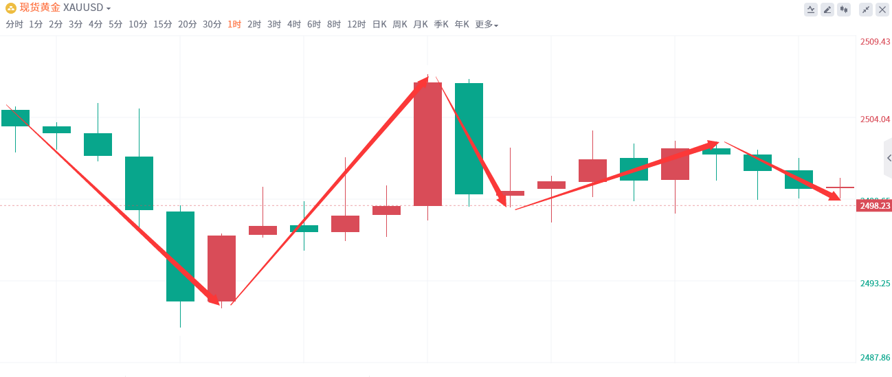 金域亞洲：9月3日现货黄金策略回顾(图2)