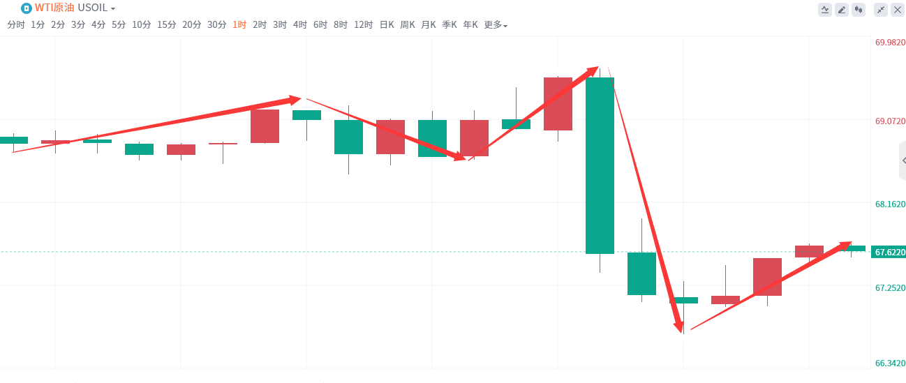 金域亞洲：9月9日现货黄金策略回顾(图1)