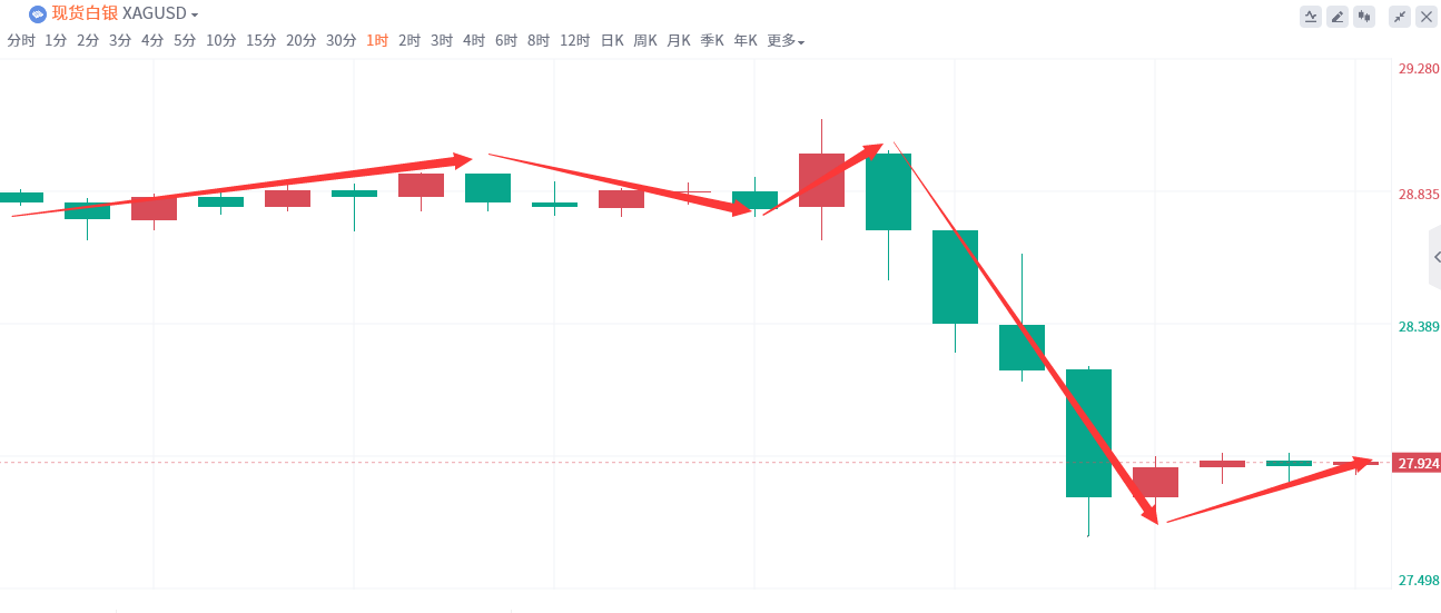 金域亞洲：9月9日现货黄金策略回顾(图3)