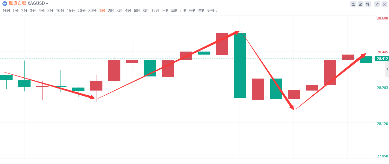 金域亞洲：9月11日现货黄金策略回顾(图3)