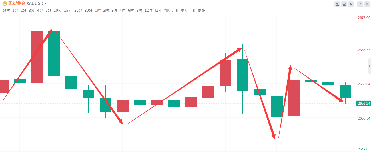 金域亞洲：9月26日现货黄金策略回顾(图2)