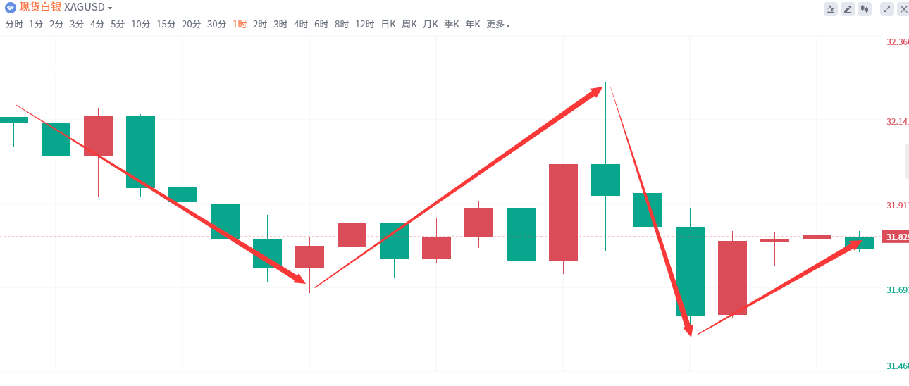 金域亞洲：9月26日现货黄金策略回顾(图3)