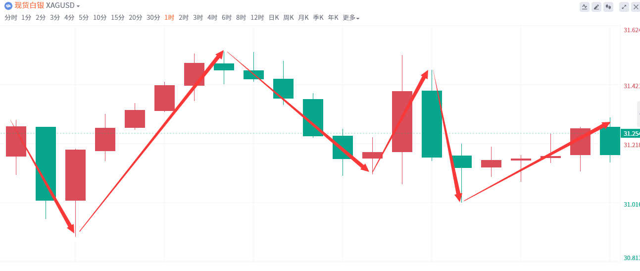 金域亞洲：10月15日现货黄金策略回顾(图3)