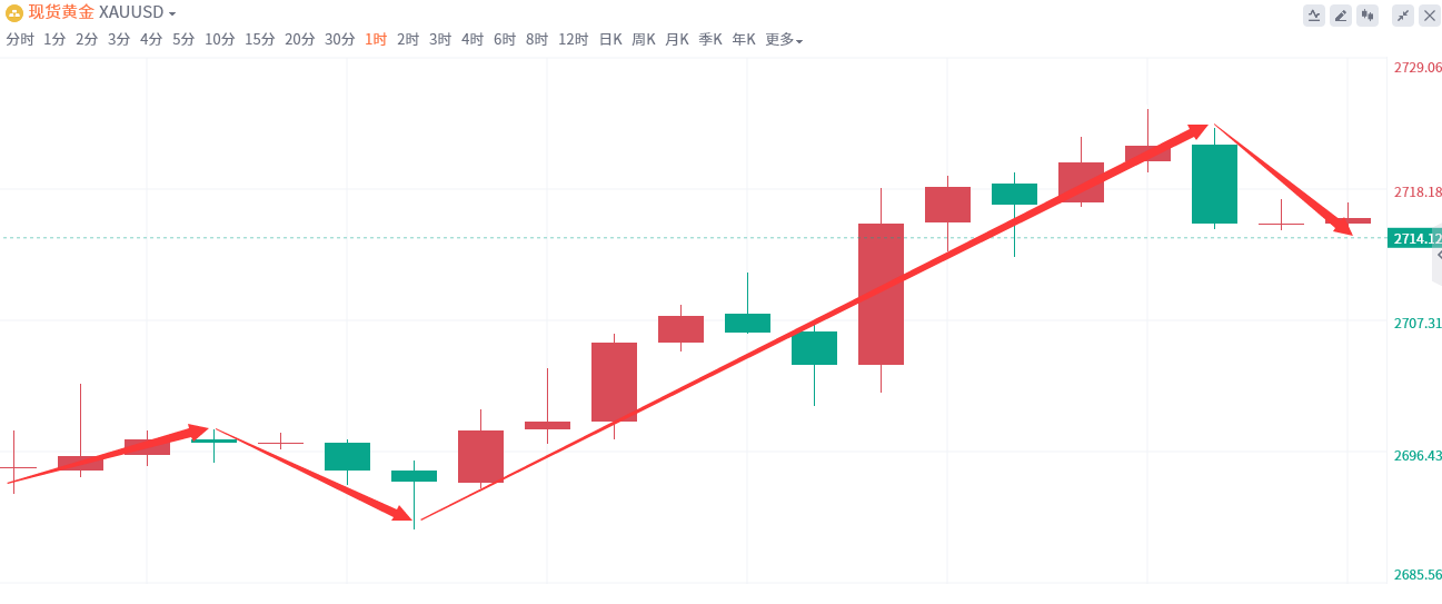 金域亞洲：1月17日现货黄金策略回顾(图2)